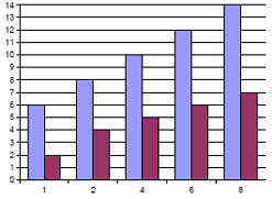 Breast Enhancement Chart